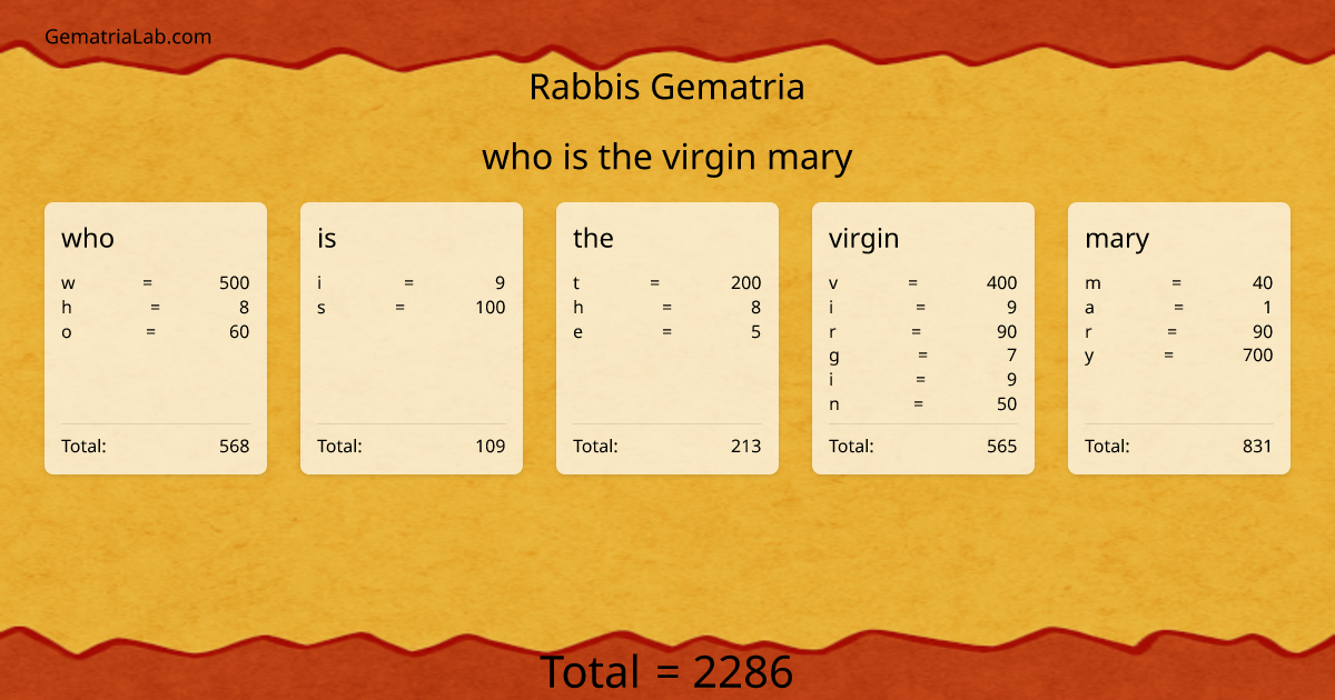 who is the virgin mary in rabbis Gematria